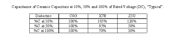 Ceramic Caps Offer Industry High Capacitance Fierce Electronics - Desktop Landscape Arts for Desktop