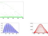 Graphics Combining Three Graphs Mathematica Stack Exchange