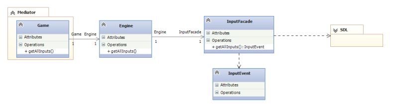 C Text Input Box In Sdl Stack Overflow - Mobile Nature Designs for Desktop