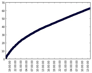 Plot Time Function Py Tick 0 6 0 Documentation - Classic Ultra HD City Wallpapers | Free Download