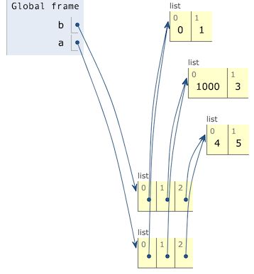 Array Python Asignar Listas A Variables Stack Overflow En Espa Ol - Premium Vintage Picture Gallery - Ultra HD