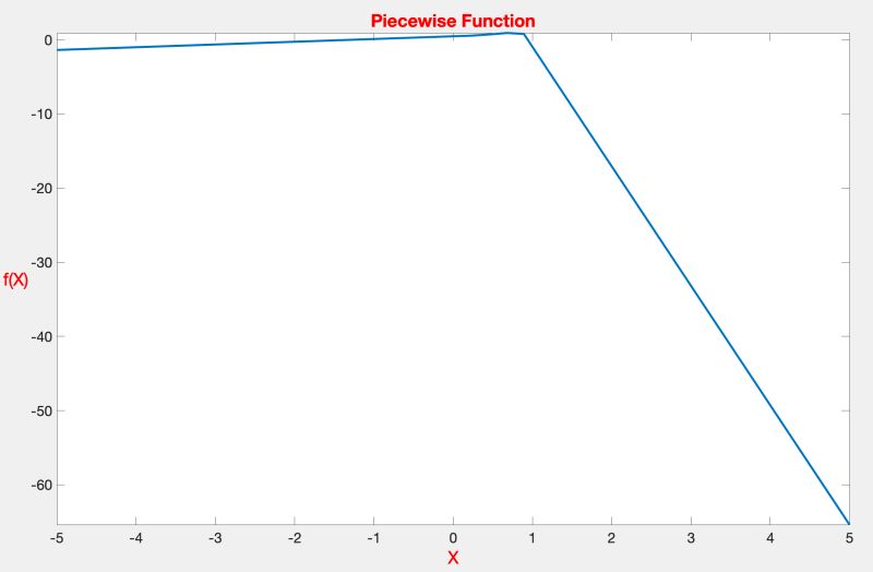 Video Matlab Tutorial Solving Integral Equations With Matlab - Best Ocean Illustrations in Desktop