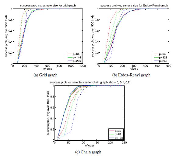 Machine Learning Probability Of Correct Classification Cross Validated - Ultra HD Abstract Photos for Desktop