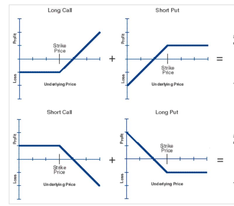 Graphing Options - Download Beautiful Gradient Background | Mobile