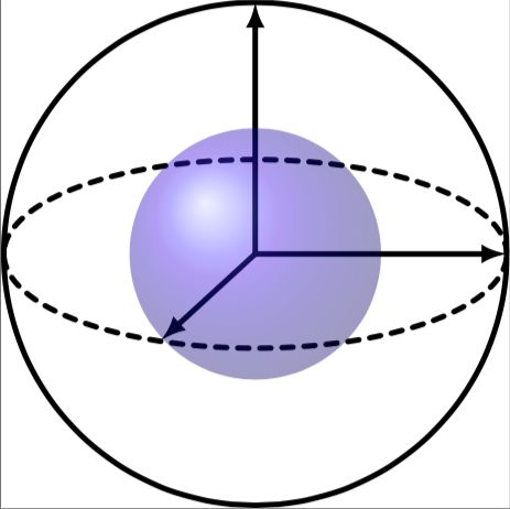 Bloch Sphere Tikz Net - Premium Minimal Image Gallery - 4K