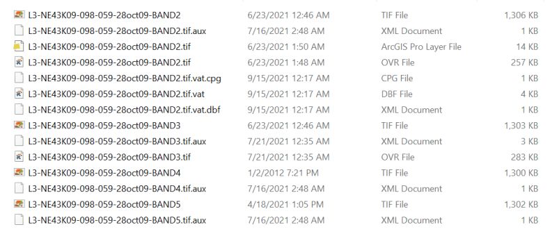 Moving Shapefiles To Folder Using Arcmap Modelbuilder Geographic Information Systems Stack - Best Mountain Patterns in Desktop