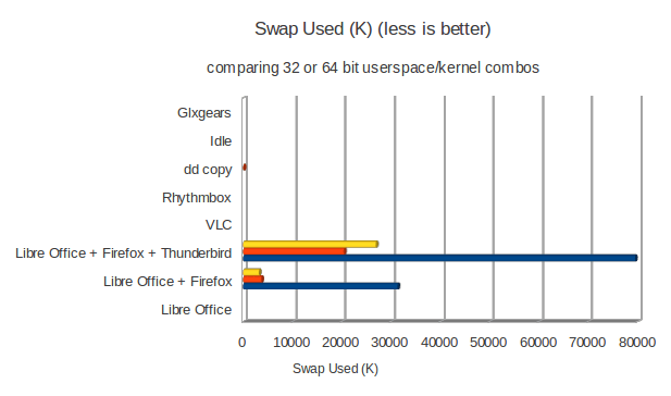 Cpu Architecture What Are The Differences Between 32 Bit And 64 Bit And Which Should I Choose Ask Ubuntu