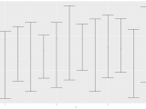 R Plotting Confidence Intervals For Each Method Using Ggplot Stack