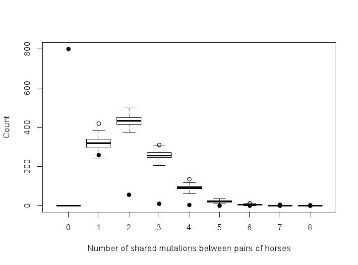 Observed Data Vs Simulated Data For Test Dataset Download - Stunning Full HD Gradient Photos | Free Download