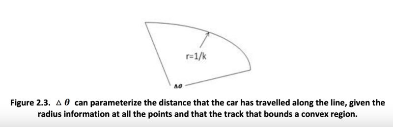 Infinite Racing Smoothening The Control Points For Better Curve - Stunning Landscape Wallpaper - Ultra HD