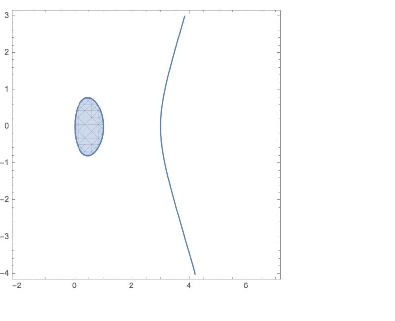 Plotting How To Color A Curve Mathematica Stack Exchange - City Image Collection - Retina Quality