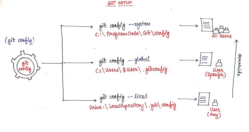 Configuration Guide Gitcode - Beautiful Ocean Illustration - 4K