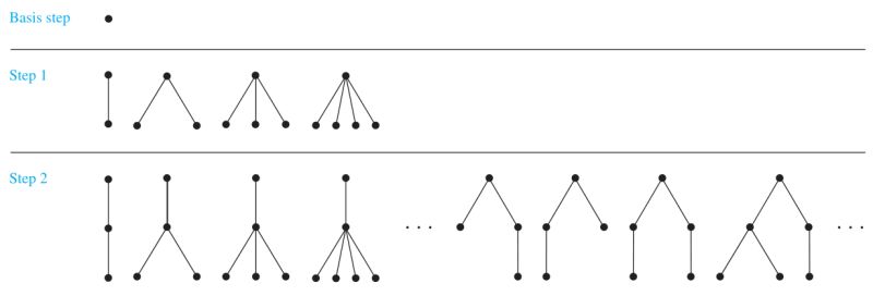 Rooted Tree And Problems Pdf Mathematical Concepts Combinatorics - Geometric Textures - Ultra HD Ultra HD Collection