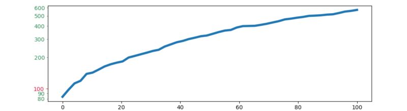 Matplotlib Tick Label In Scientific Notation Delft Stack - Full HD Nature Backgrounds for Desktop