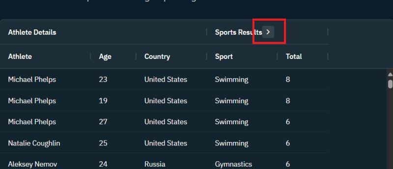 Angular Ag Grid Is There A Way To Have Expand Collapse Functionality - Nature Photo Collection - HD Quality