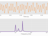 Understanding Fft Plots Understanding This Fft Graph Yrcky