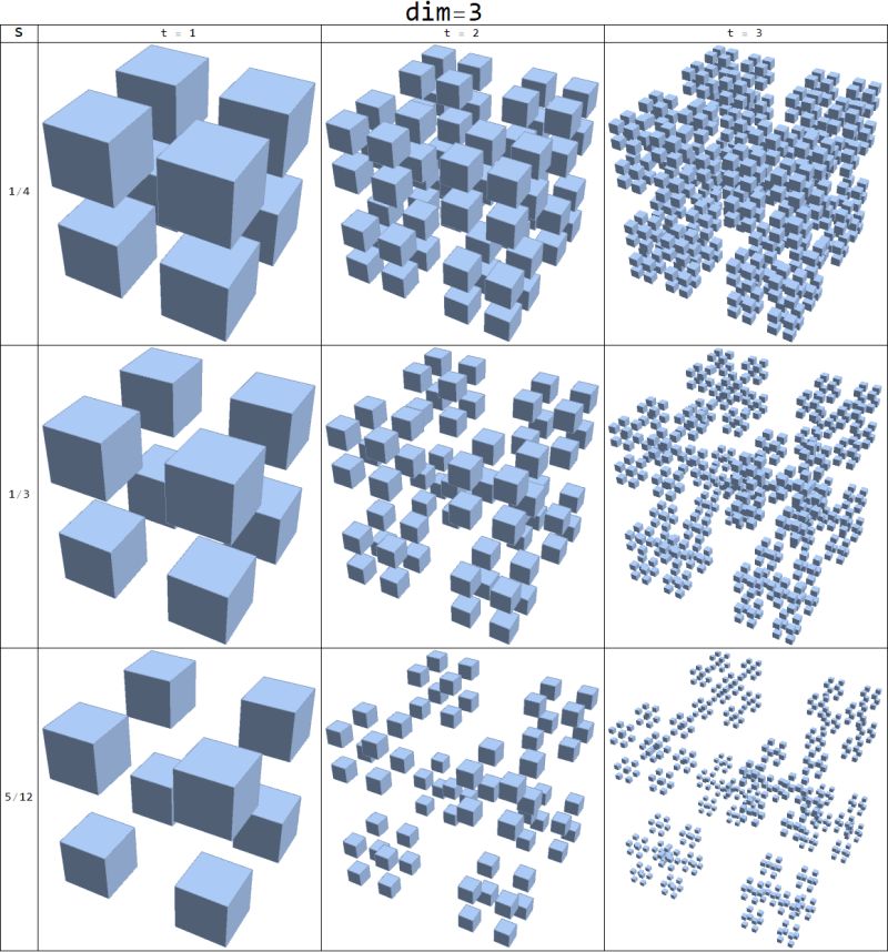 Geometry Cantor Set And Fractals Mathematics Stack Exchange - Minimal Patterns - High Quality HD Collection