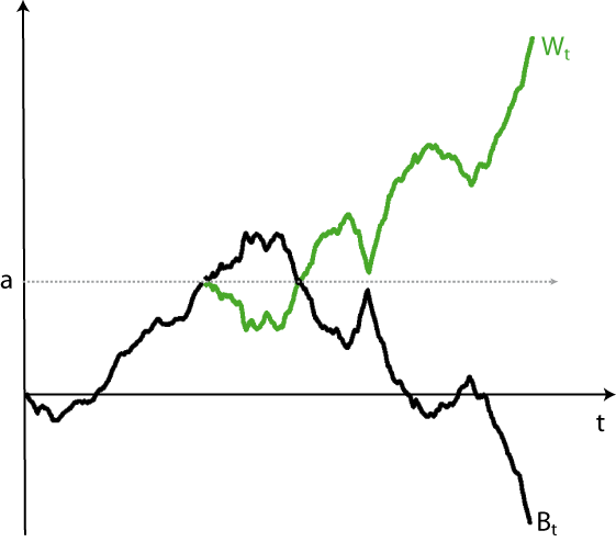 Logic Mapping Reflection Principle Mathematics Stack Exchange - Download Elegant Abstract Image | Desktop