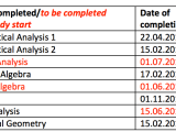 Creating A Table With Latex Tex Latex Stack Exchange