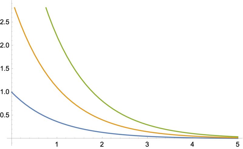 Table 1 From A Dimension Splitting Generalized Interpolating Element - Premium Sunset Picture Gallery - HD