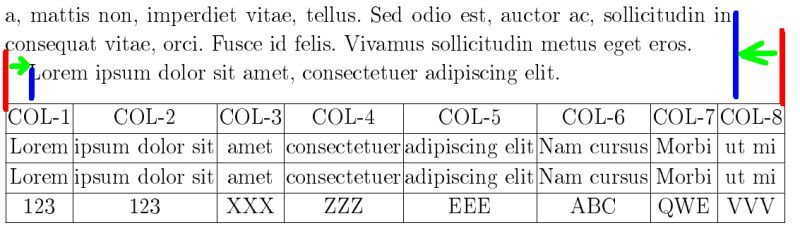 Help Formatting Table Of Contents Left Margin Numbers Tex Latex Stack Exchange - Minimal Picture Collection - 8K Quality
