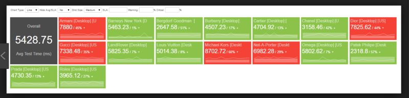 Performance Sla Graph R Fortinet - Download Elegant Sunset Wallpaper | High Resolution