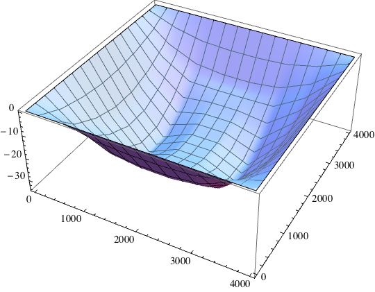 Graphics Surface And Volume From Graph Mathematica Stack Exchange - Modern Abstract Wallpaper - HD