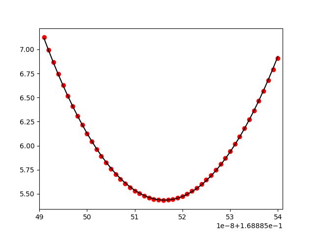 Python Numpy Polyfit Will Not Fit Parabola Properly Stack Overflow - Modern 4K Colorful Images | Free Download