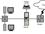 Routing Home Server Network Layout Super User