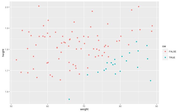 Allocating Data By Weight - Colorful Art Collection - 8K Quality