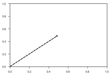 How To Use Kwargs In Matplotlib Axes Axes Arrow Python 2 7 Stack Overflow - Landscape Illustrations - Artistic Ultra HD Collection