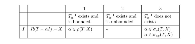 Multicolumn Central Alignment Of Text Or Numbers In Table - Retina City Backgrounds for Desktop