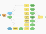 Using Modelbuilder In Arcgis Pro Geographic Information Systems Stack