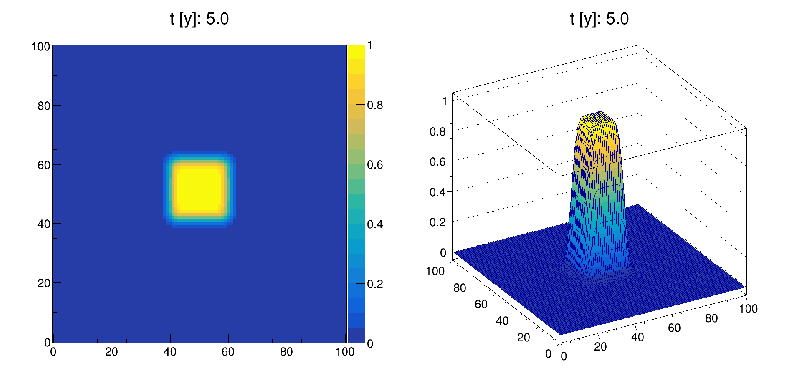 Pdf Numerical Solution For Advection Diffusion Equation Using - Premium Geometric Picture Gallery - Mobile