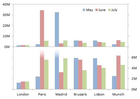Info Visualisation How To Visualize Data With Extreme Value - Gradient Wallpaper Collection - Ultra HD Quality