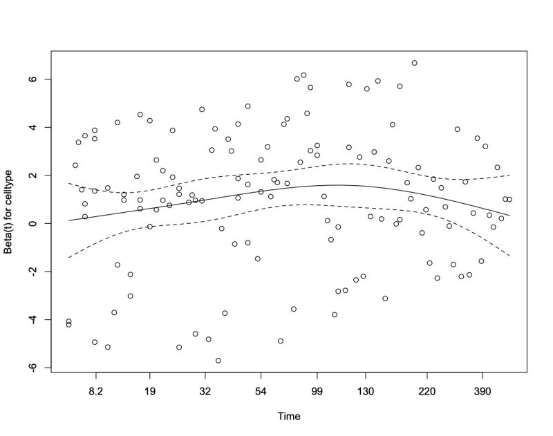 R How To Interpret Schoenfield Residual Plot Cross Validated - Classic High Resolution Ocean Wallpapers | Free Download