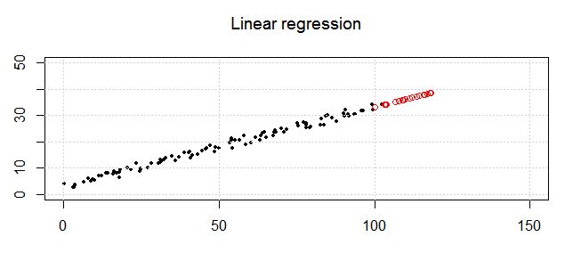 Regression How To Help The Tree Based Model Extrapolate Cross - Ocean Wallpaper Collection - Desktop Quality