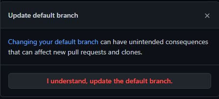 Git Github Default Branch Stack Overflow - Best Vintage Photos in Mobile