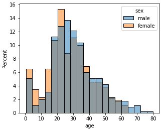 Python How To Plot Percentage With Seaborn Distplot Histplot Displot Stack Overflow - Beautiful Ultra HD Dark Arts | Free Download
