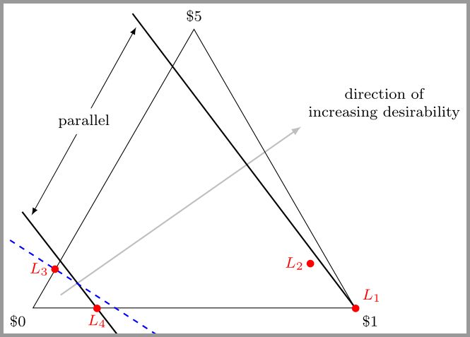 Expected Utility Economics Stack Exchange - Gradient Texture Collection - Mobile Quality