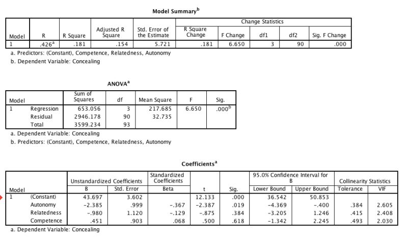 Regression Problem With Insignificant Variables Cross Validated - Modern Ultra HD Light Photos | Free Download
