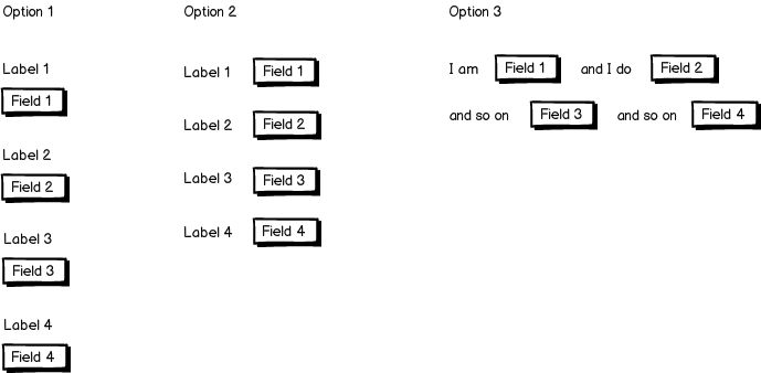 Usability Redesigning Contact Form User Experience Stack Exchange - 8K City Arts for Desktop
