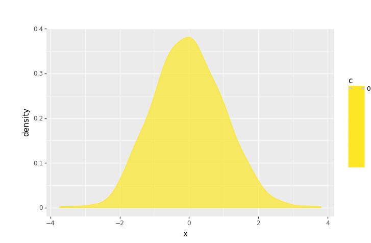 Python Multiclass Plotnine Geom Density Graph Doesn T Work Stack - 4K Colorful Textures for Desktop