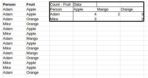 Worksheet Function Countif And Sum Formula In Excel Super User - 4K Colorful Photos for Desktop