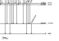Sodium 22 Decay Scheme - Best Colorful Pictures in 8K