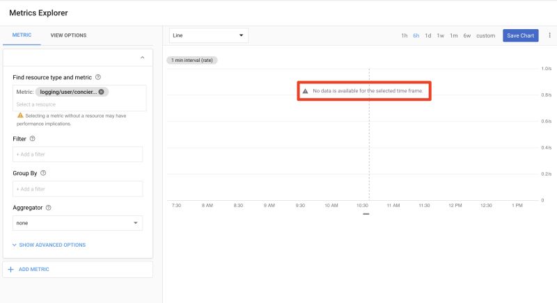 Creating Custom Log Based Alerts In Google Cloud Stack Driver Stack - Best Mountain Textures in HD