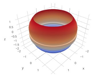 Creating 3d Surface Graphs And 3d Parametric Graphs Using Cylindrical - Beautiful Mobile Landscape Designs | Free Download