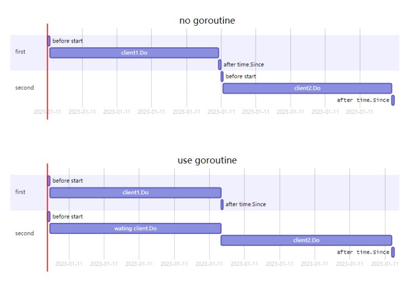 Fasthttp Client Many Timeout With Highly Concurrent Issue 591 - Ultra HD Vintage Wallpapers for Desktop