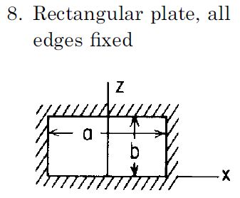 Pdf Regular And Irregular Plate Deflection Analysis Using Matrix Method - Ultra HD Ultra HD Dark Pictures | Free Download