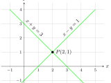 Tikz Pgf Simple Cartesian Plane With Straight Lines Tex Latex